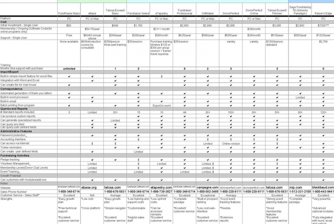 Grant Tracking Spreadsheet Template db excel com