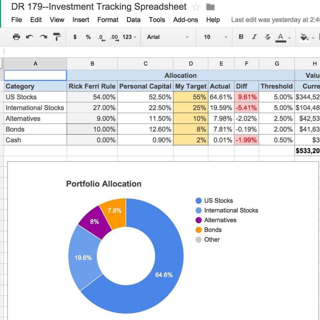 Grant Tracking Spreadsheet Template