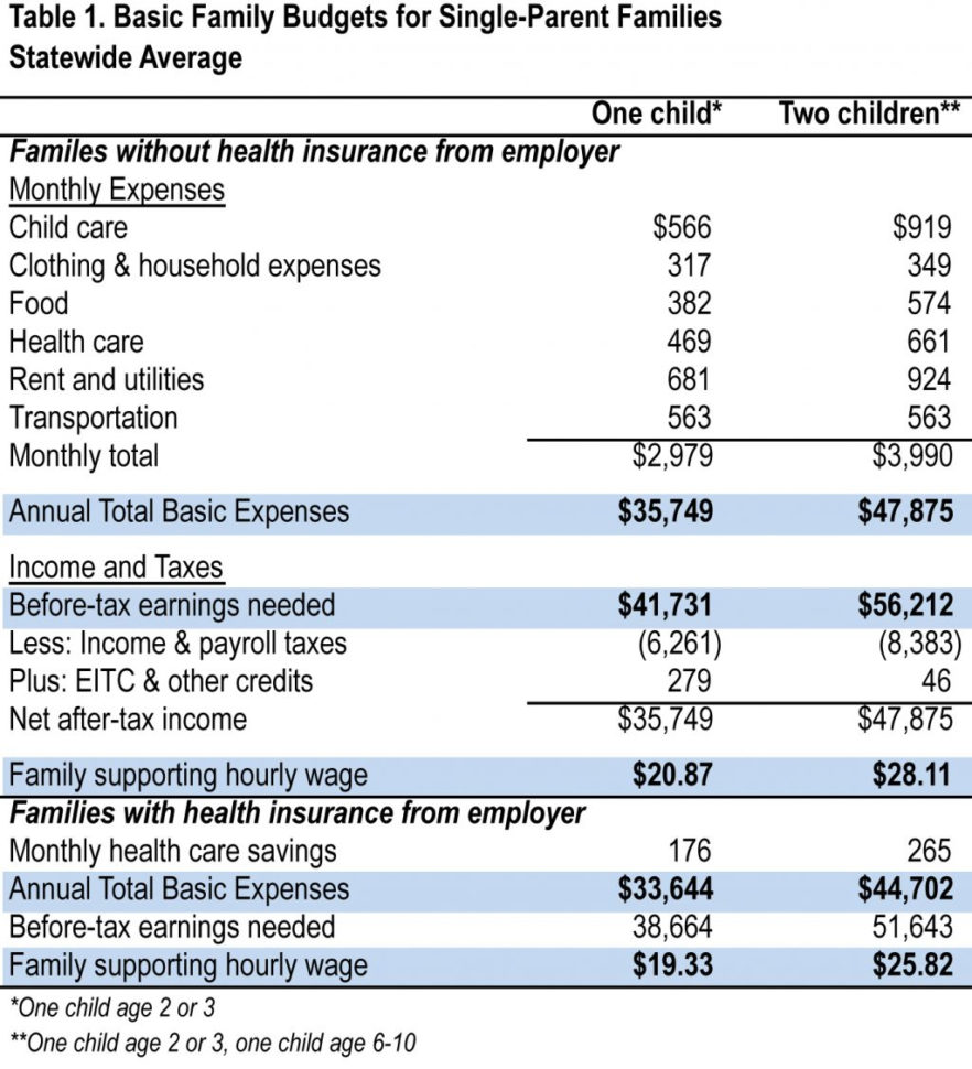 Grocery Budget Spreadsheet pertaining to Example Of Grocery Budget