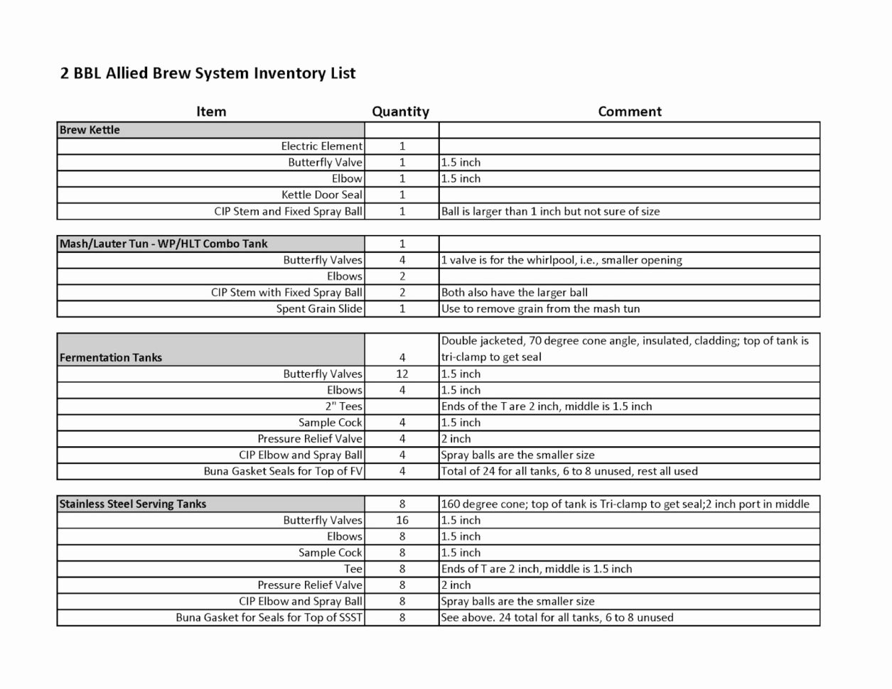  grocery price comparison spreadsheet google spreadshee grocery price 