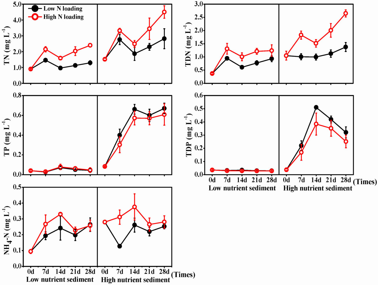 Ground Anchor Design Spreadsheet Inside Design A Spreadsheet For Ground Anchor Design Spreadsheet Examples