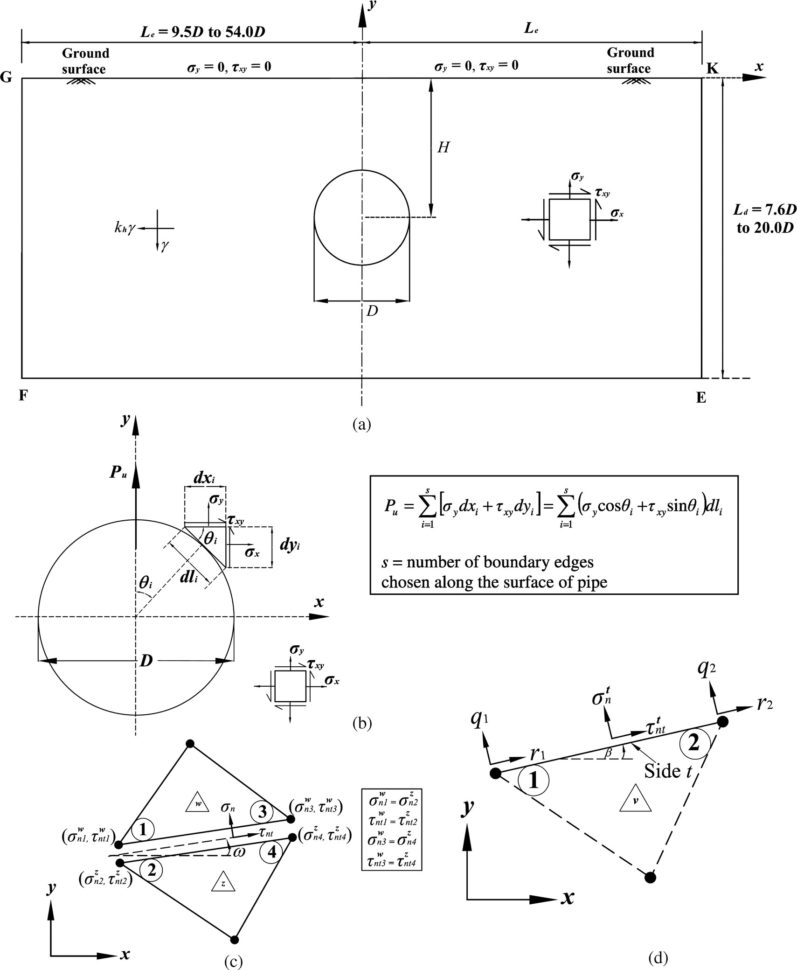 Ground Anchor Design Spreadsheet Pertaining To Ground Anchor Design Spreadsheet – Spreadsheet Collections