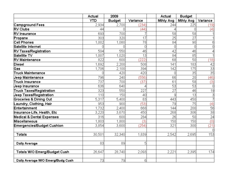 Hair Salon Expense Spreadsheet — db-excel.com