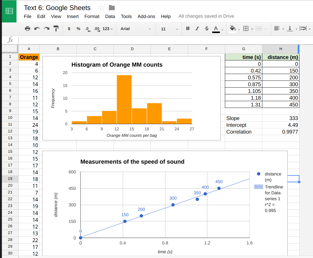 Hall Plot Spreadsheet For Introduction To Statistics Using Google Sheets
