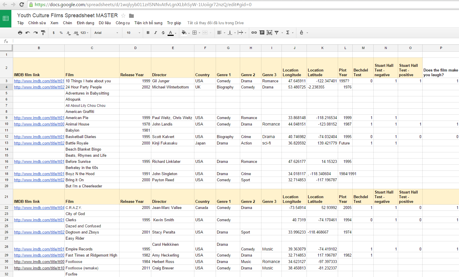 Hall Plot Spreadsheet In Film – Youth Culture And Media