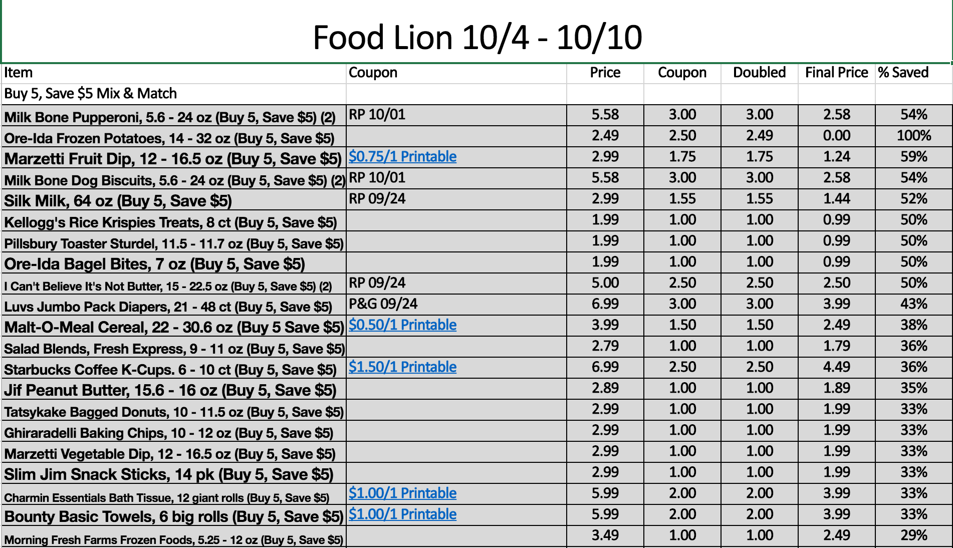 Harris Teeter Coupon Spreadsheet For New Feature: Food Lion Deals Spreadsheet  Moola Saving Mom