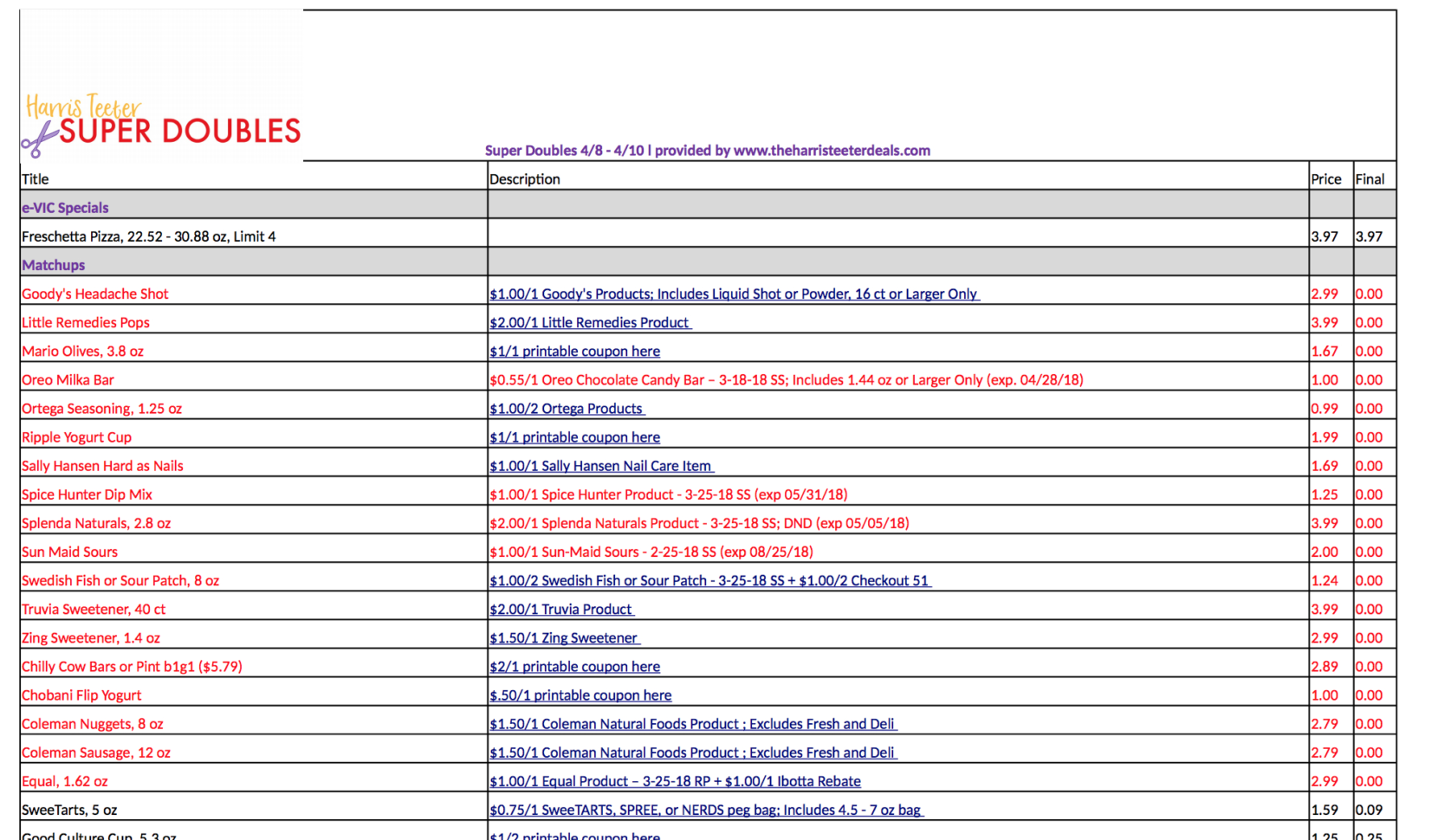 Harris Teeter Coupon Spreadsheet In Harris Teeter Super Doubles Spreadsheet 4/8  4/10  The Harris