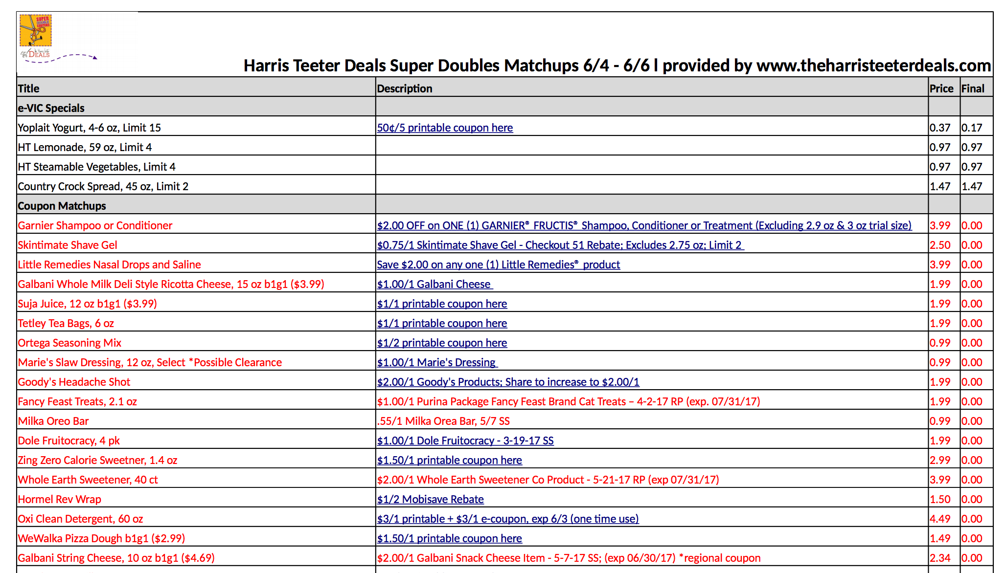 Harris Teeter Coupon Spreadsheet Pertaining To Harris Teeter Deals Super Doubles Spreadsheet 6/4  6/6  The Harris