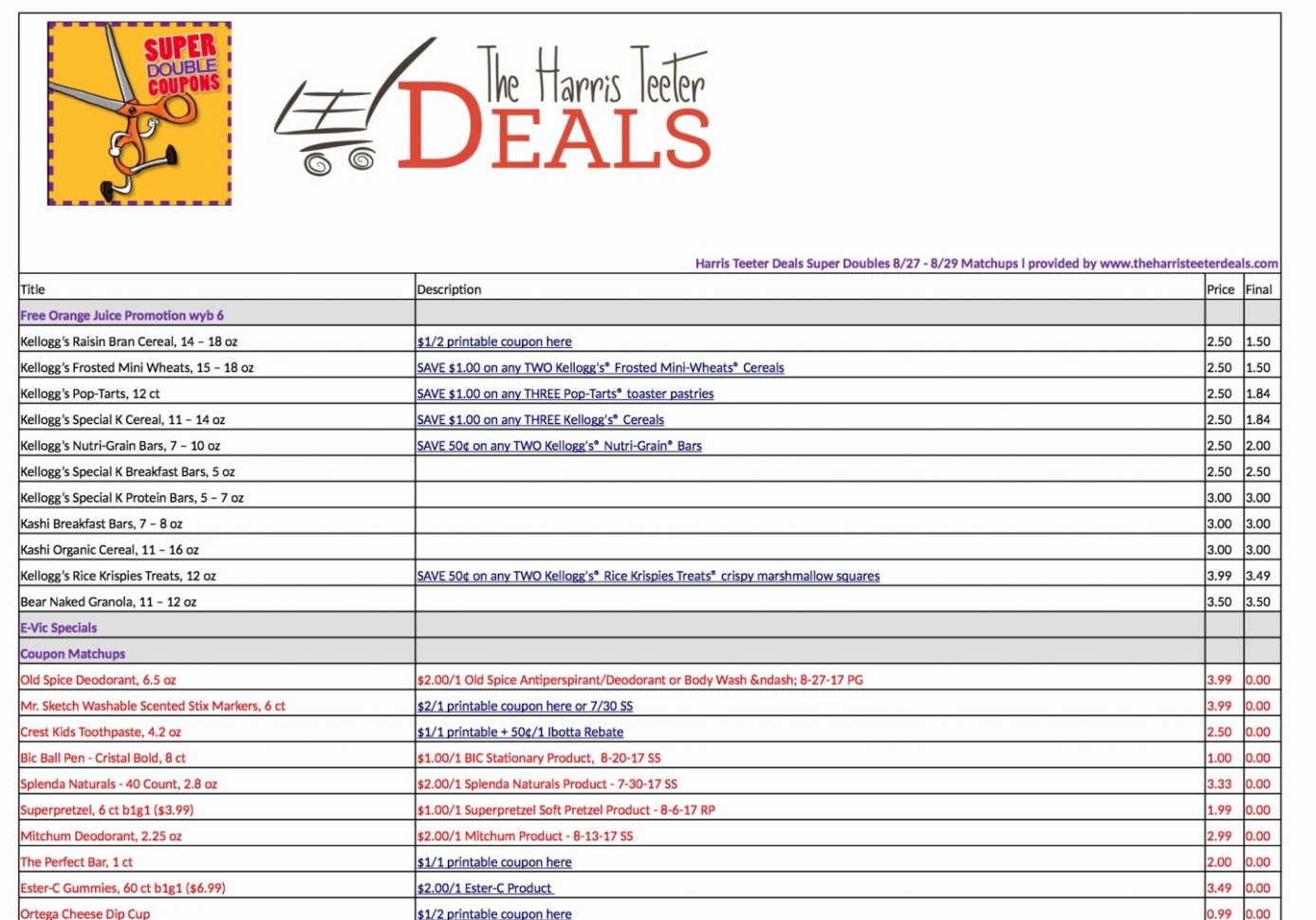 Harris Teeter Coupon Spreadsheet Within Couponbase Spreadsheet Sheet Examples Harris Teeter Matchups App Harris Teeter Coupon Spreadsheet Within Couponbase Spreadsheet Sheet Examples Harris Teeter Matchups App