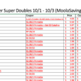 Harris Teeter Spreadsheet In Harris Teeter Super Doubles Spreadsheet 10/1 10/3  Moola Saving Mom