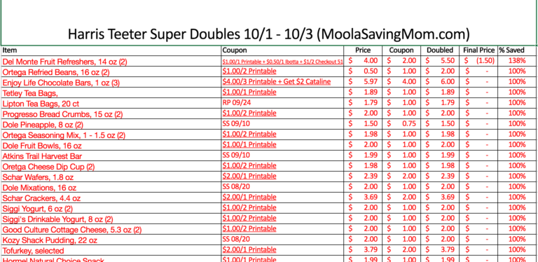 Harris Teeter Super Doubles Schedule 2027