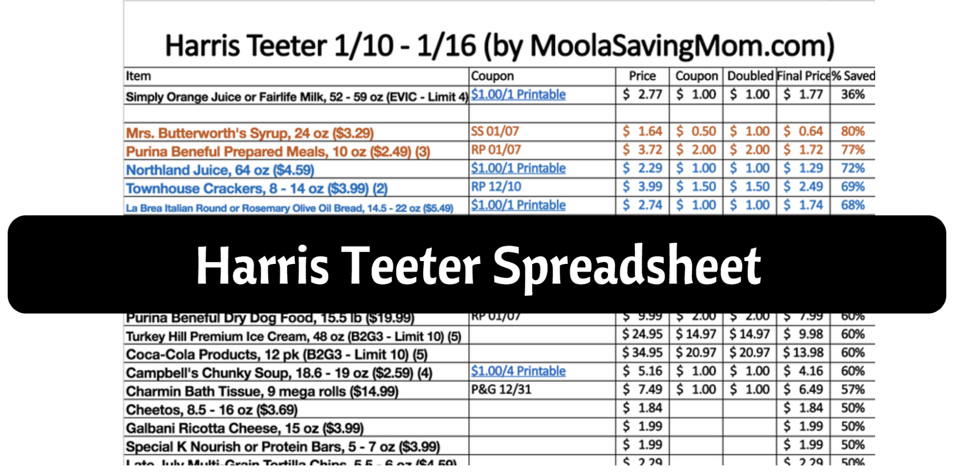 Harris Teeter Spreadsheet Inside Harris Teeter Spreadsheet 1/10  1/16  Moola Saving Mom