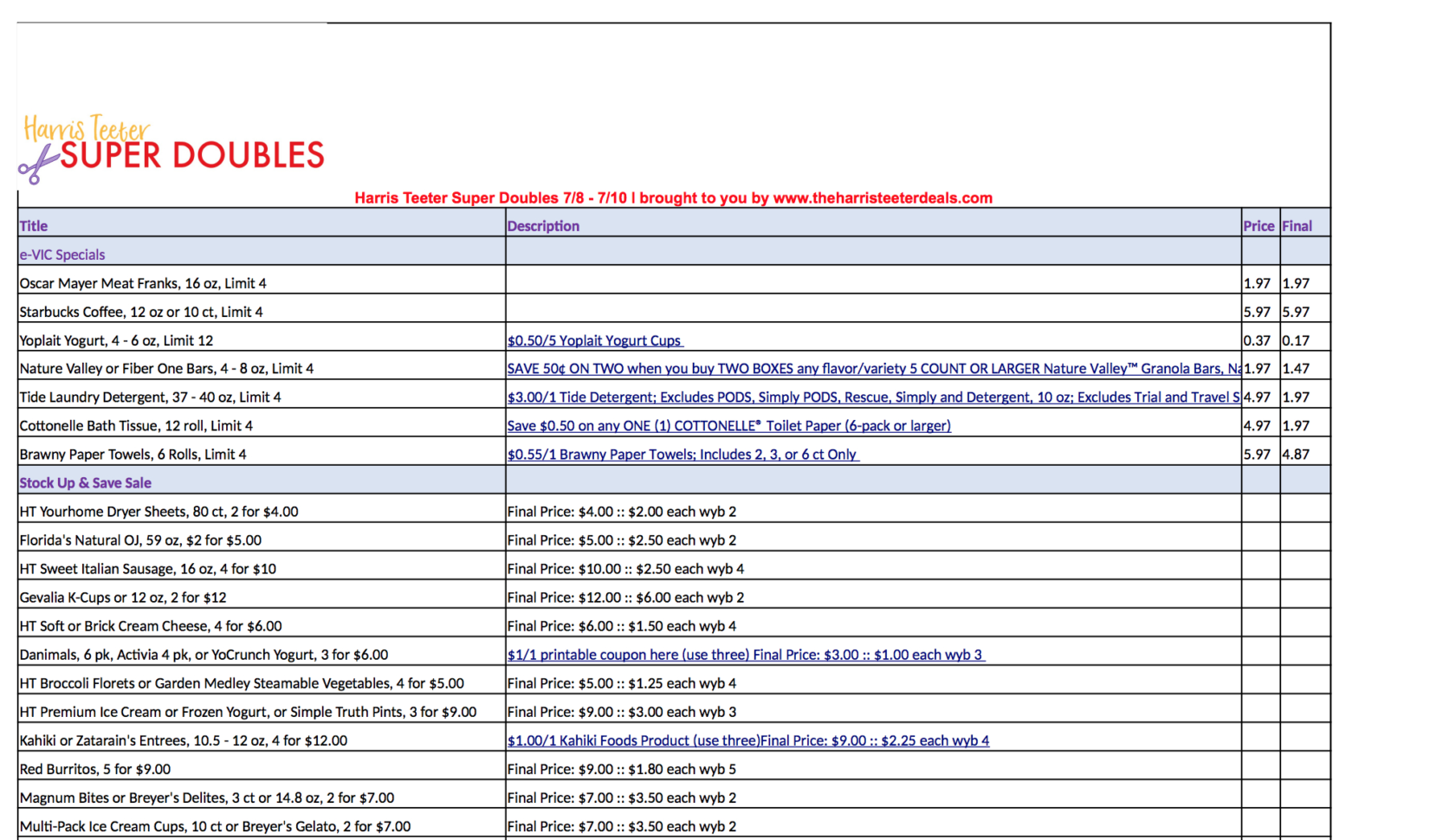 Harris Teeter Spreadsheet Intended For Harris Teeter Super Doubles Spreadsheet 7/8  7/10  The Harris