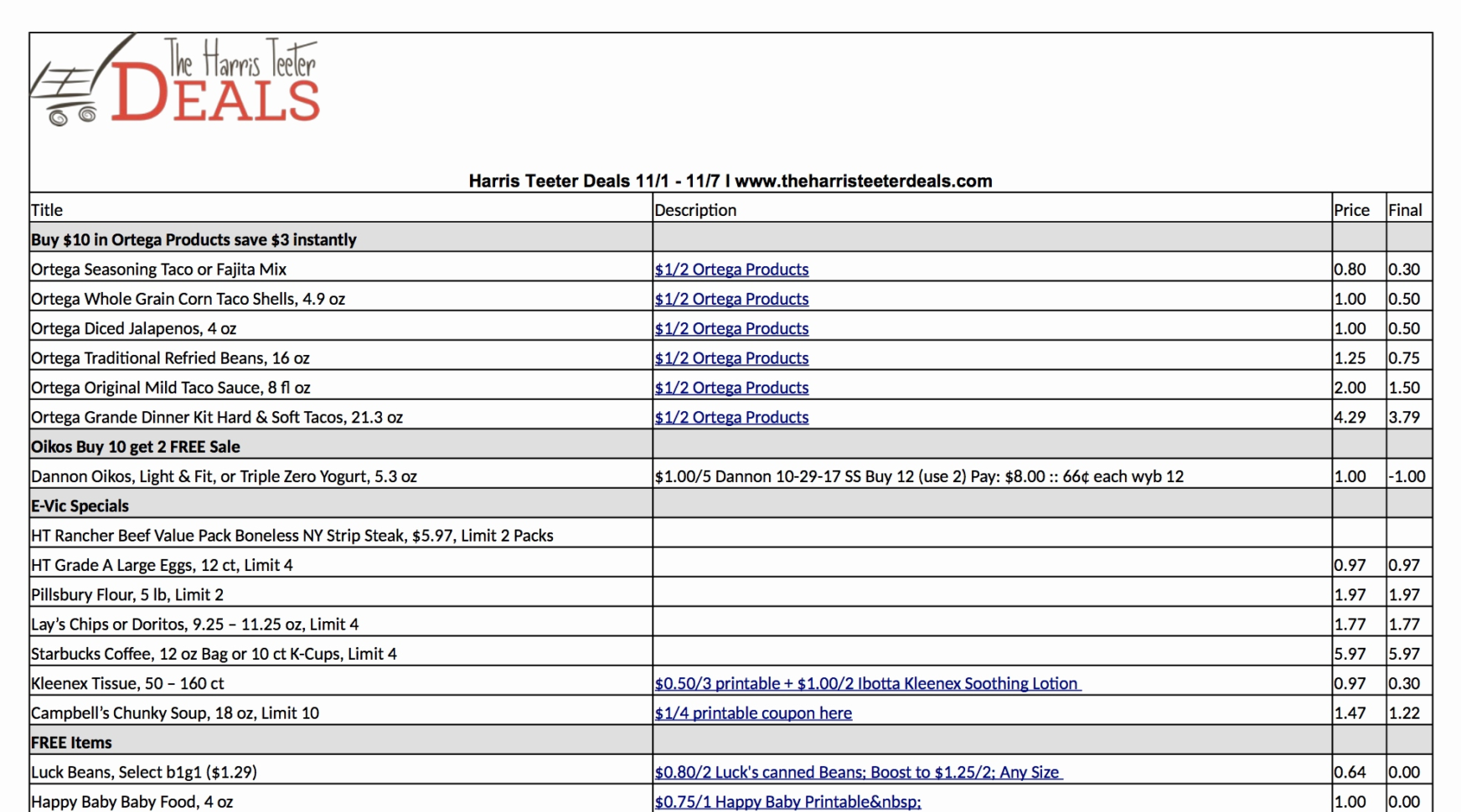 Harris Teeter Spreadsheet Pertaining To Sheet Aldi Price List Spreadsheet Listeet Elegant Harris Teeter