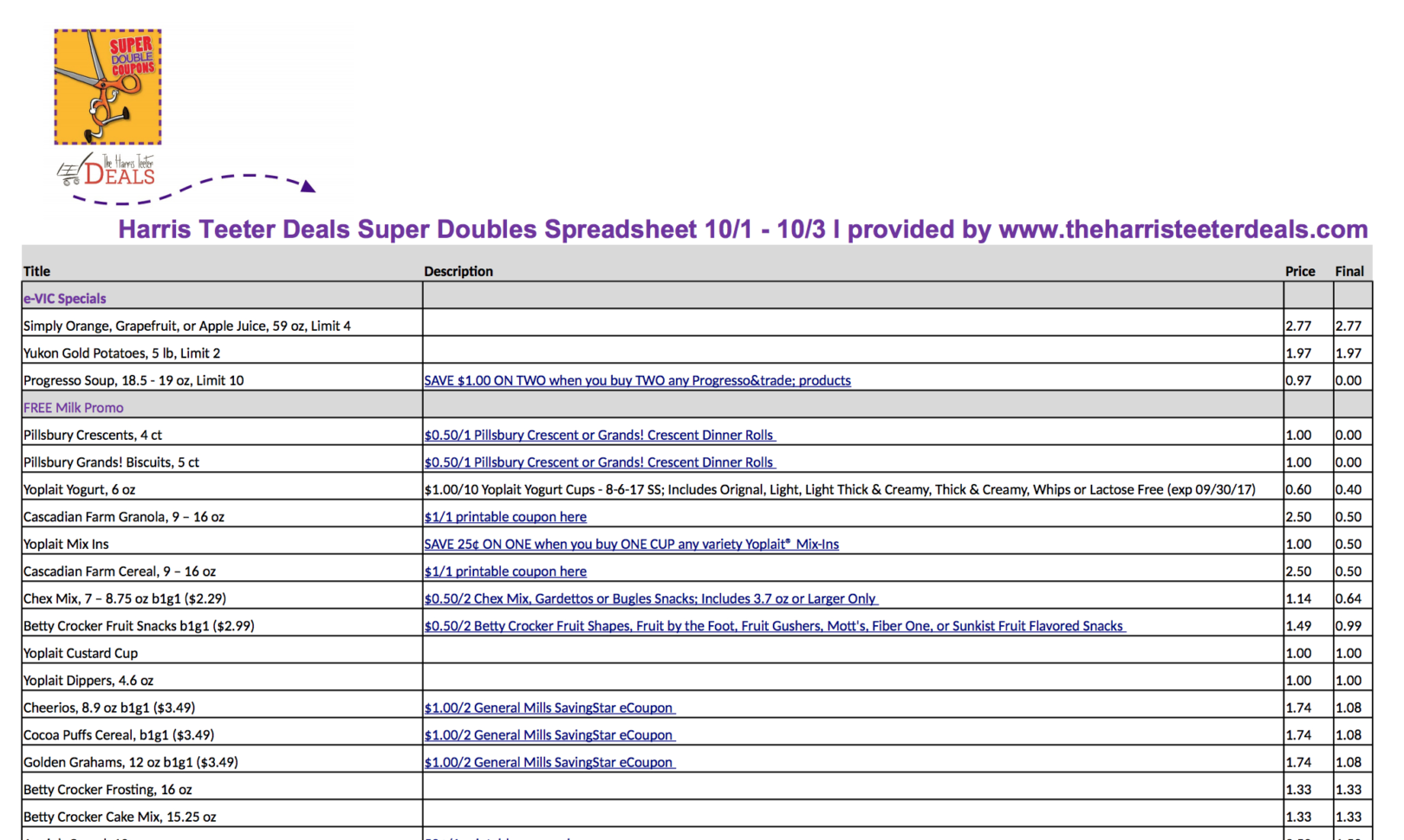 Harris Teeter Spreadsheet Throughout Harris Teeter Super Doubles Spreadsheet {10/1 10/3} The Harris Harris Teeter Spreadsheet Throughout Harris Teeter Super Doubles Spreadsheet {10/1 10/3} The Harris