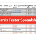 Harris Teeter Spreadsheet With Harris Teeter Sneak Peek Spreadsheet 2/21 2/27  Moola Saving Mom