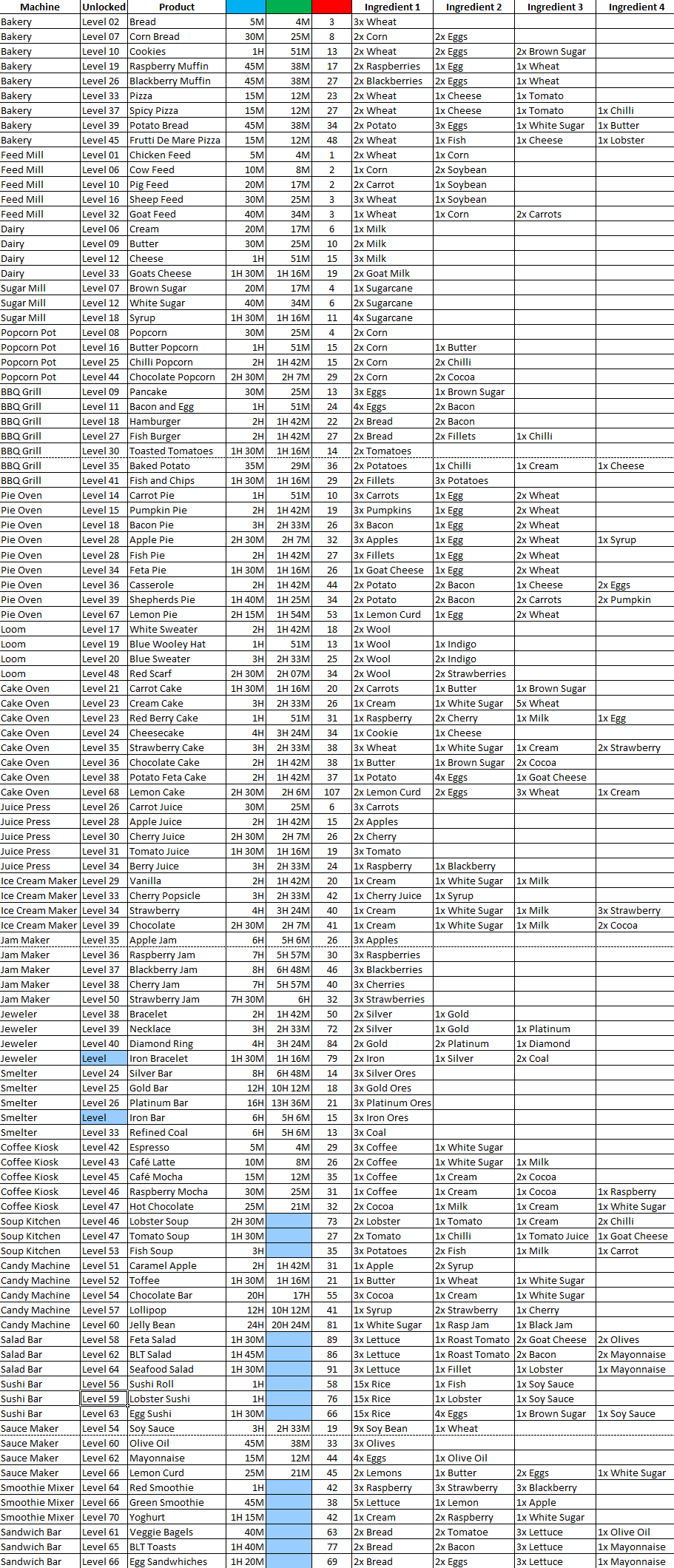 Hay Day Spreadsheet With Regard To Hay Day Spreadsheets