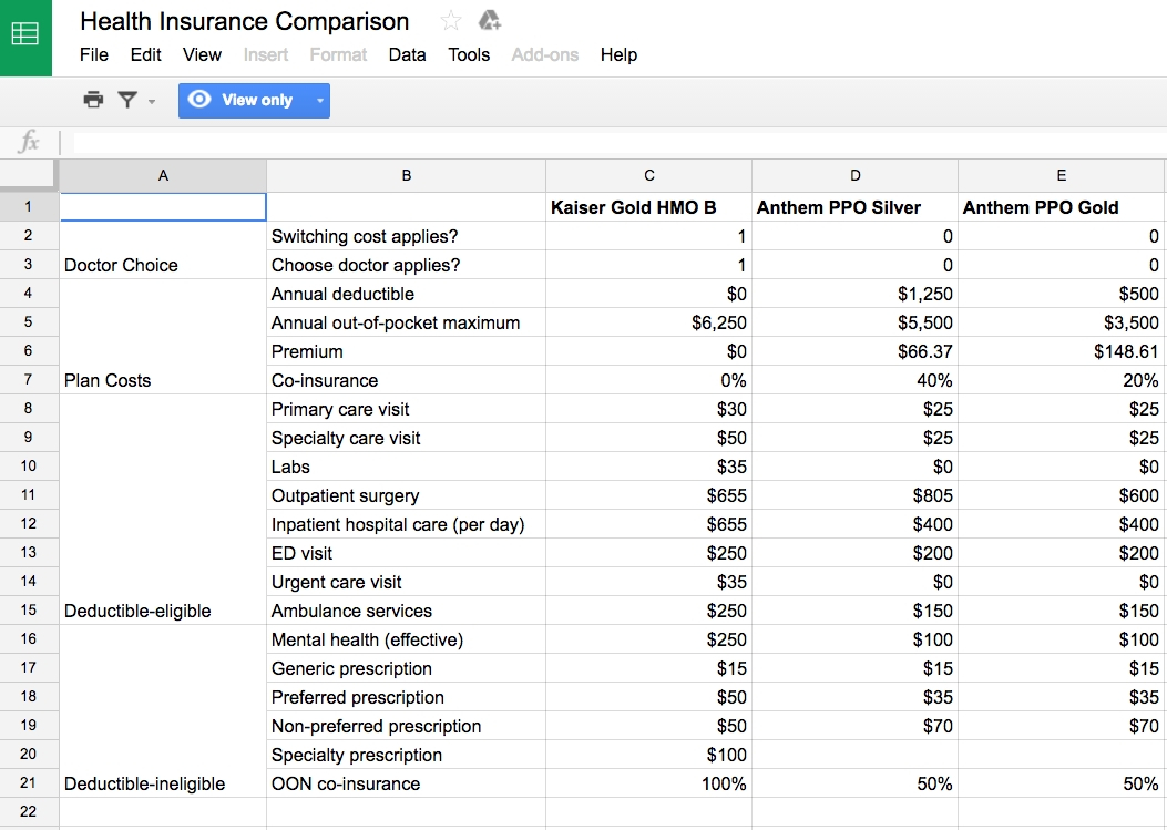 Health Insurance Comparison Spreadsheet Template Throughout Health Insuranceomparison Spreadsheet Template Quote India  Askoverflow
