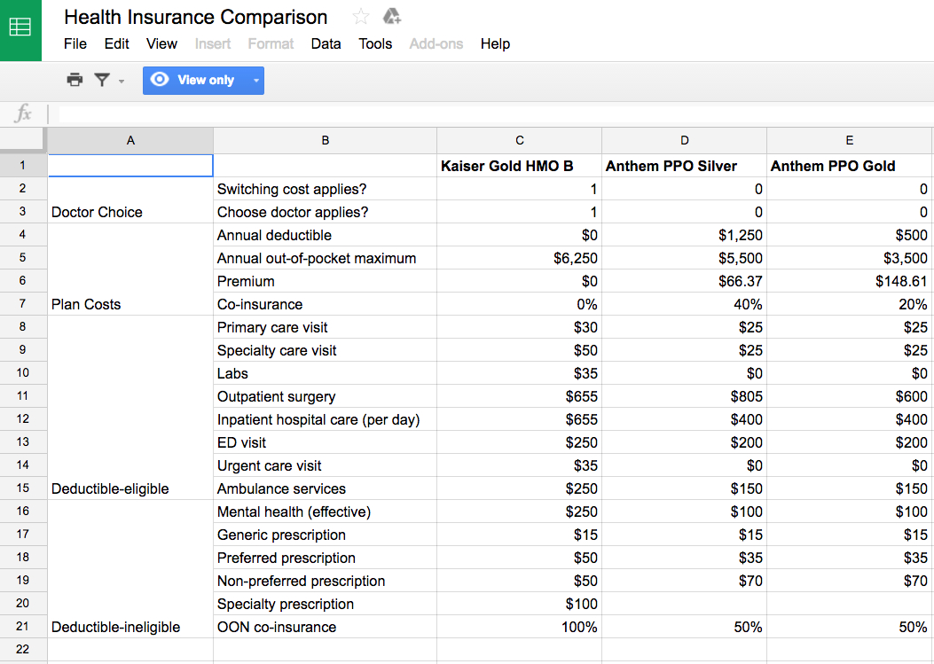 Health Insurance Cost Comparison Spreadsheet —