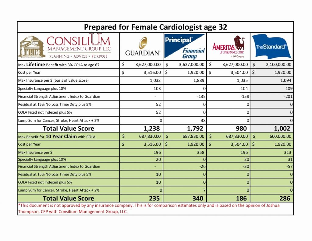 Health Plan Comparison Spreadsheet For Health Insurance Comparison Spreadsheet Plan Fresh To 