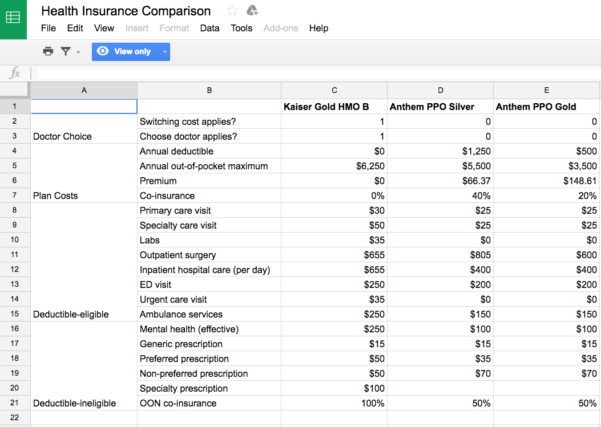 Health Plan Comparison Spreadsheet Inside Comparing Health Insurance Plans Calculator 