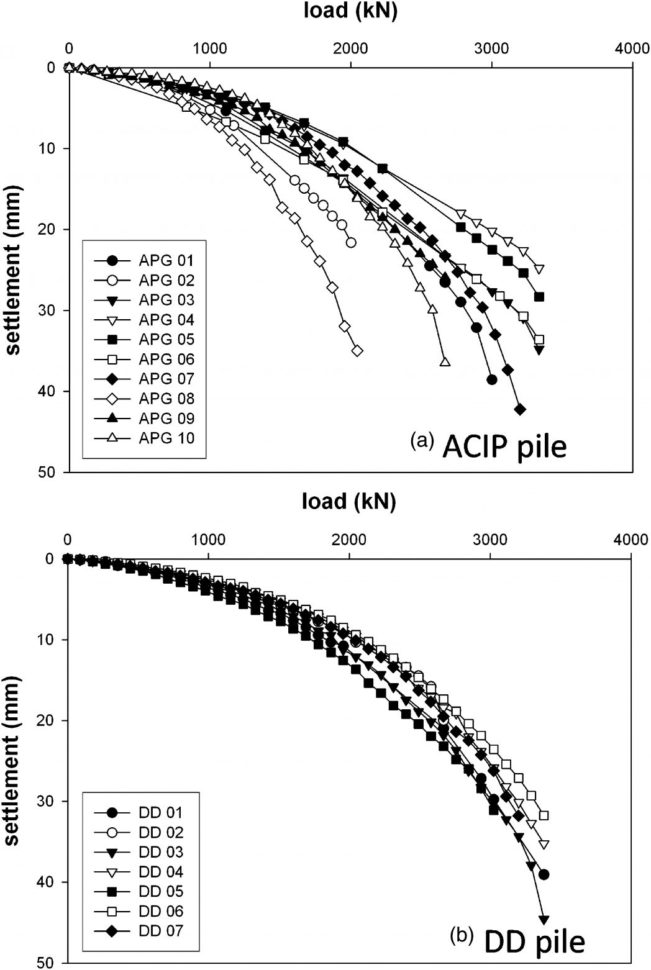 Helical Pile Design Spreadsheet In Soldier Pile Design Spreadsheet And Cap Example Euroc ~ Epaperzone