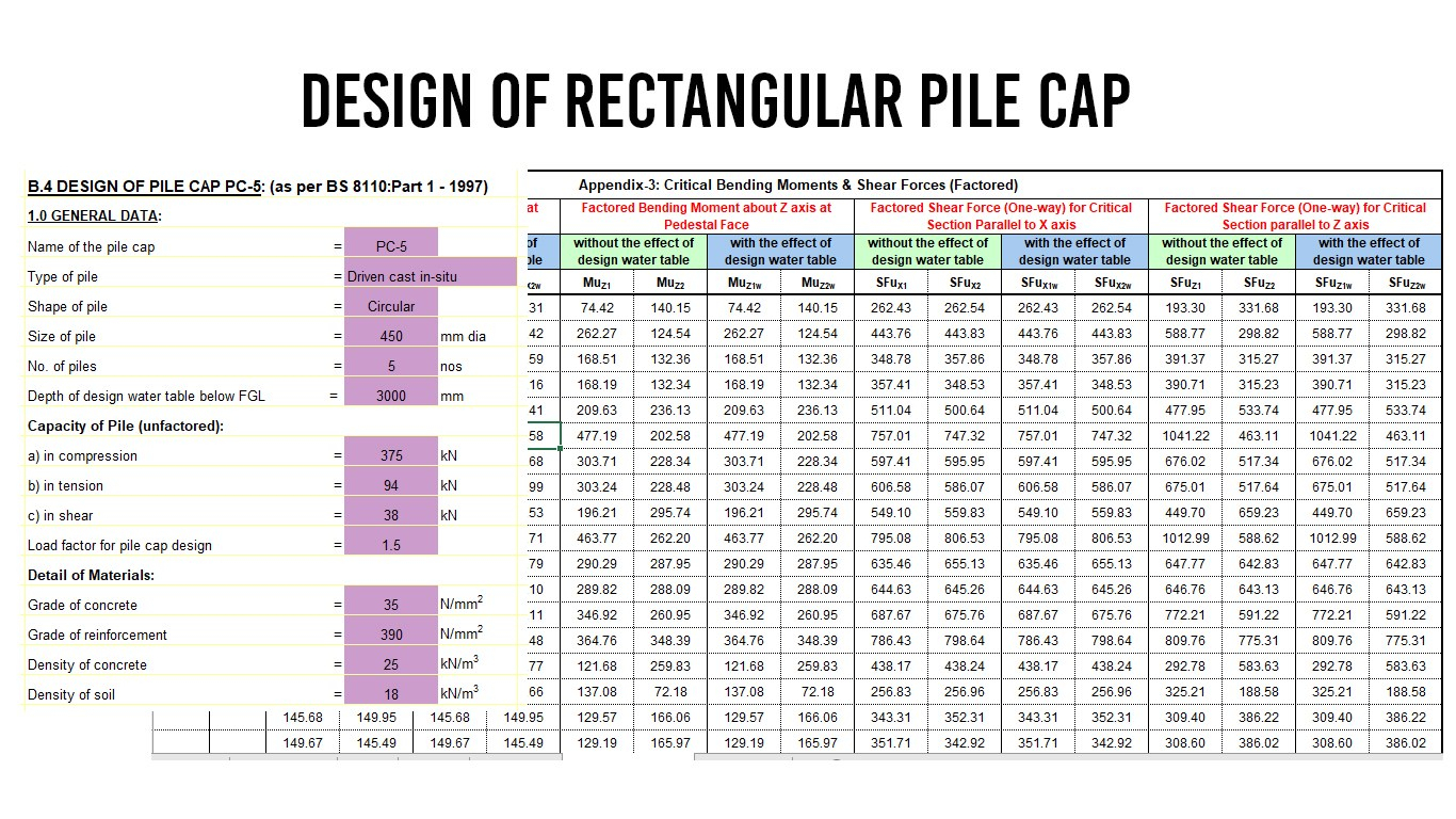 Helical Pile Design Spreadsheet Inside Helical Pile Design Software And Pile Cap Design Spreadsheet