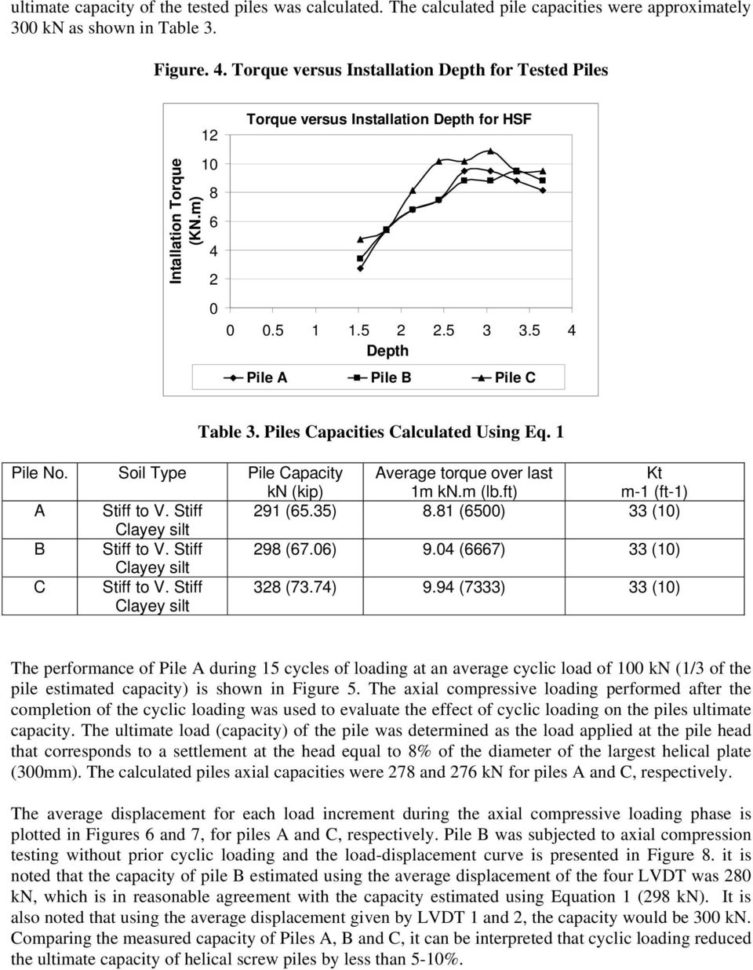 Helical Pile Design Spreadsheet With Helical Screw Piles Hsp Capacity For Axial Cyclic Loadings In
