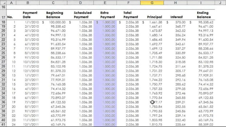 heloc amortization table