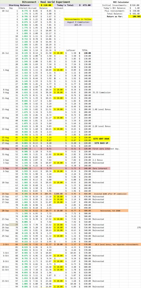 Hexabot Spreadsheet Regarding Bitconnect Archives  Metacoin