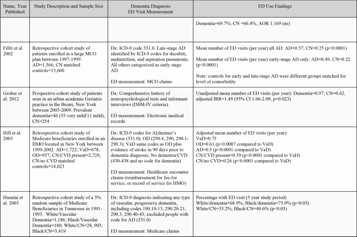 Hmo Daddy Spreadsheet Regarding Business You Can Start With Naira Archives  Digitalcorner New