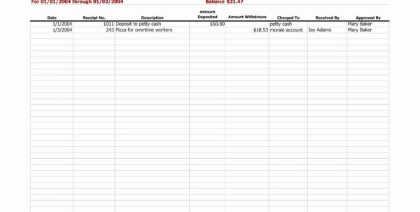 Hoa Accounting Spreadsheet Google Spreadshee hoa accounting spreadsheet.