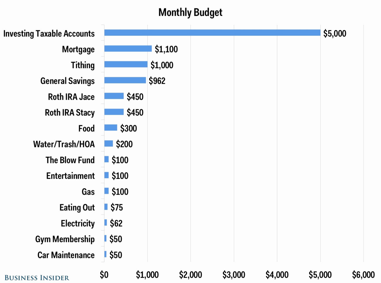 Hoa Accounting Spreadsheet Intended For Hoa Accounting Spreadsheet Awesome Small Business Documents  Pywrapper