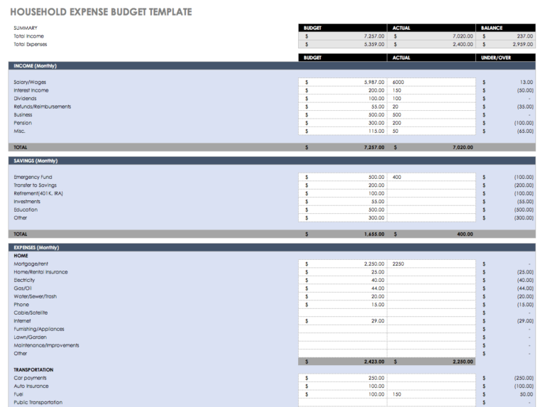 Hoa Budget Spreadsheet intended for Free Budget Templates In Excel For