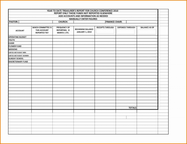 Hoa Budget Spreadsheet pertaining to 004 Treasurers Report Template ...