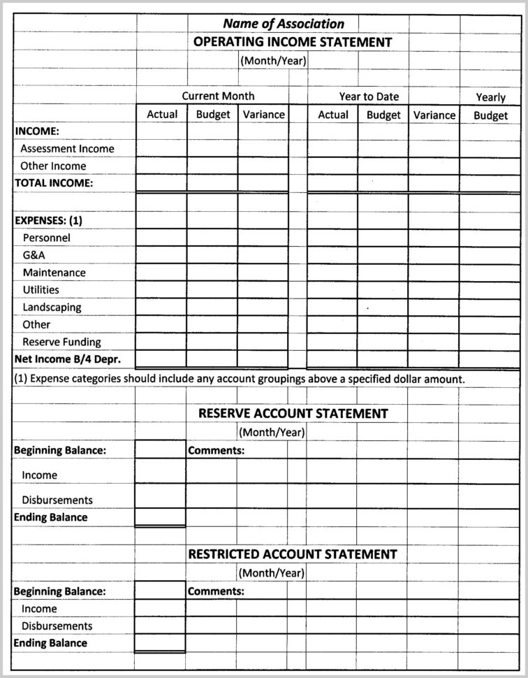 Hoa Budget Spreadsheet —