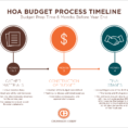 Hoa Reserves Spreadsheet Regarding Your Hoa Budget Timeline And Tasks. What Should You Do First?