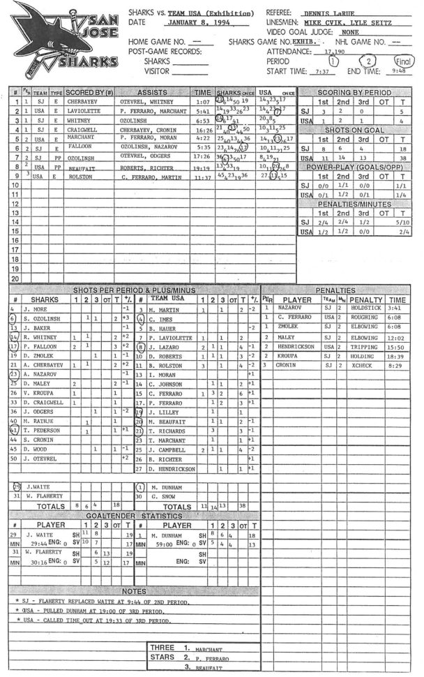 Hockey Stats Spreadsheet Template Regarding Hockey Score Sheet  Altin.northeastfitness.co
