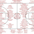 Hockey Stats Spreadsheet Template Throughout Sports Broadcasting Prep Tools  Sportscasters Talent Agency Of America