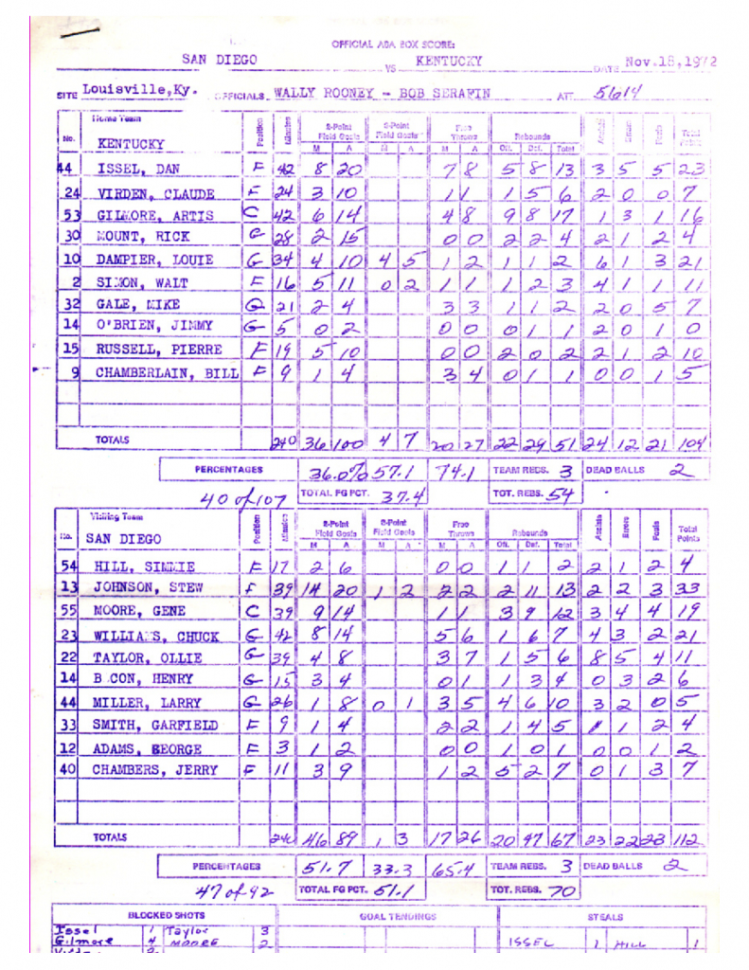 Hockey Team Stats Spreadsheet Regarding The Cardinal Rules