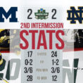 Hockey Team Stats Spreadsheet With Regard To Ncaa Ice Hockey On Twitter: "see How Michigan And Notre Dame Stack