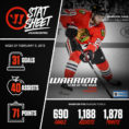 Hockey Team Stats Spreadsheet Within Warrior Pro Stat Sheet – Hockey World Blog