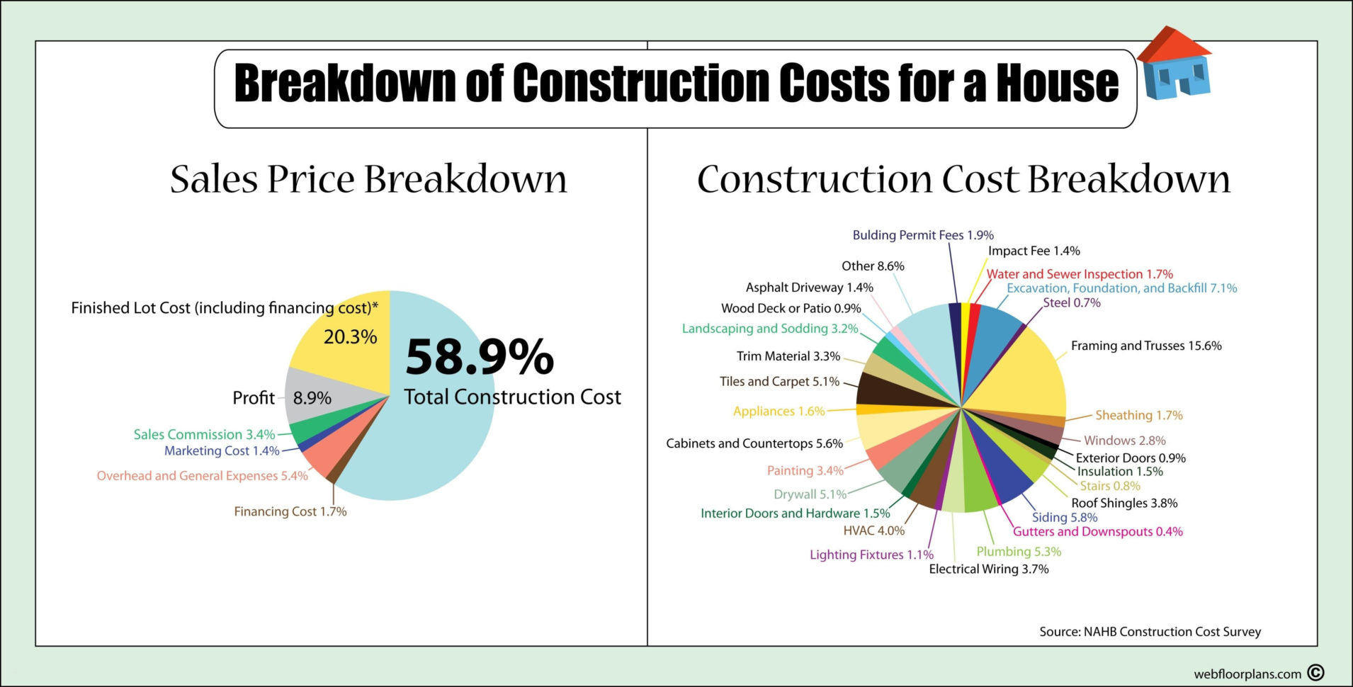 Home Building Cost Spreadsheet For Steel Estimating Spreadsheet Inspirational Patio Cover Cost Home Building Cost Spreadsheet For Steel Estimating Spreadsheet Inspirational Patio Cover Cost