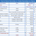 Home Expenses Spreadsheet Intended For Condo Expenses Spreadsheet Nice Home Expenses Spreadsheet