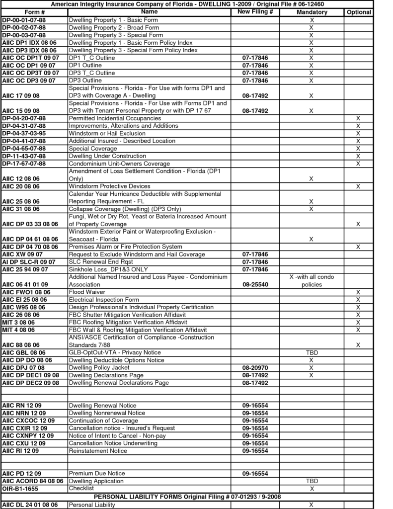 Home Inspection Checklist Spreadsheet In Home Inspection Report Template And 100 Home Er Checklist Template