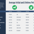 Home Ownership Costs Spreadsheet Within Pet Ownership Costs Guide For 2018  The Simple Dollar