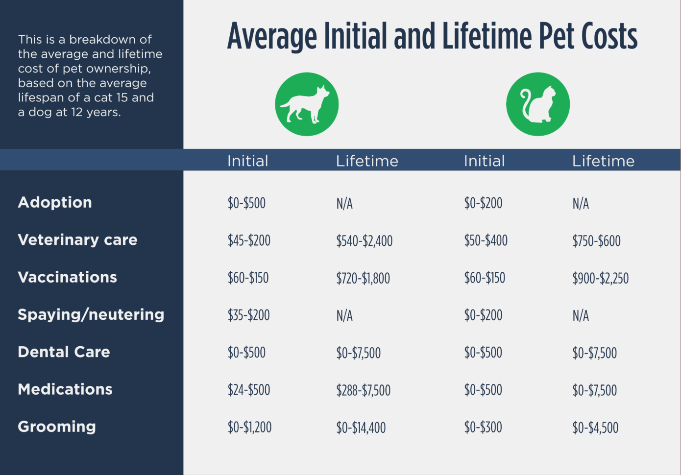 Home Ownership Costs Spreadsheet Within Pet Ownership Costs Guide For 2018  The Simple Dollar
