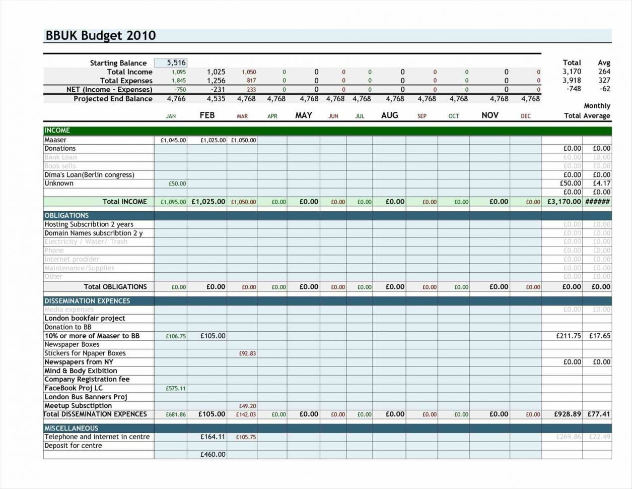Home Renovation Budget Excel Spreadsheet Inside Home Renovation Budget Excel Spreadsheet – Spreadsheet Collections