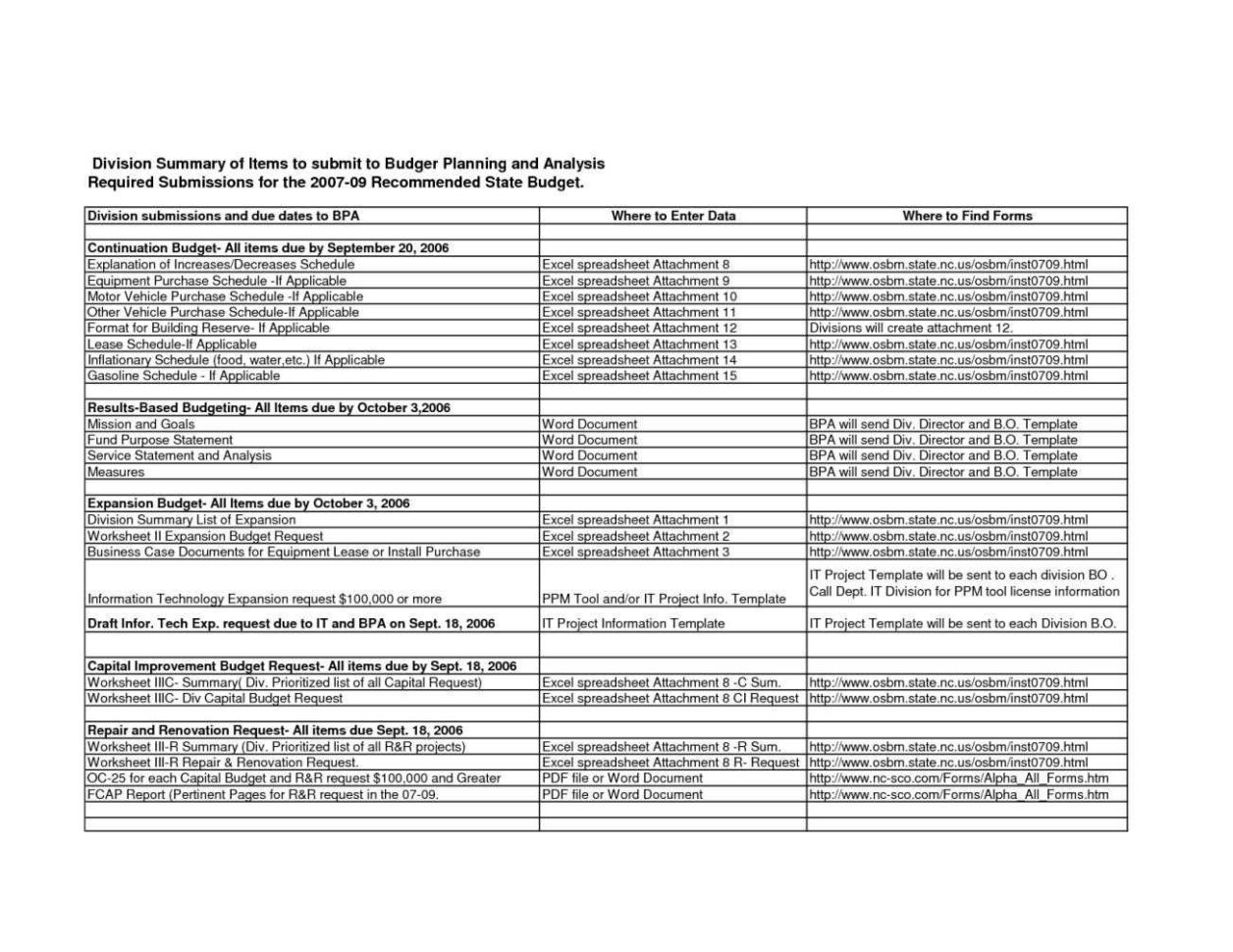 Home Renovation Planning Spreadsheet Intended For Home Renovation Project Plan Template Natural Buff Dog, Home