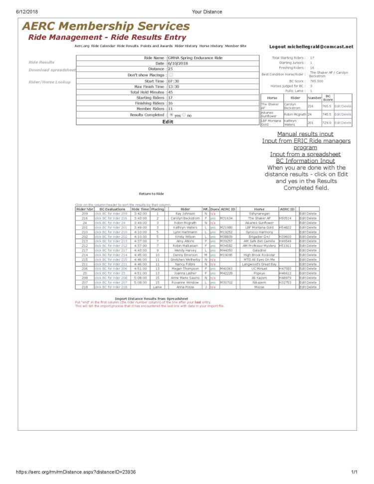 Horse Boarding Spreadsheet In Spring Ctr, Endurance,  Pleasure Rides 2018  Green Mountain Horse